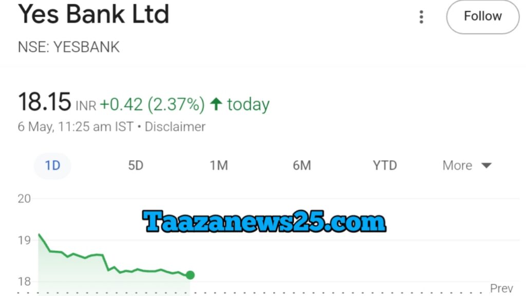 yes bank share increase 